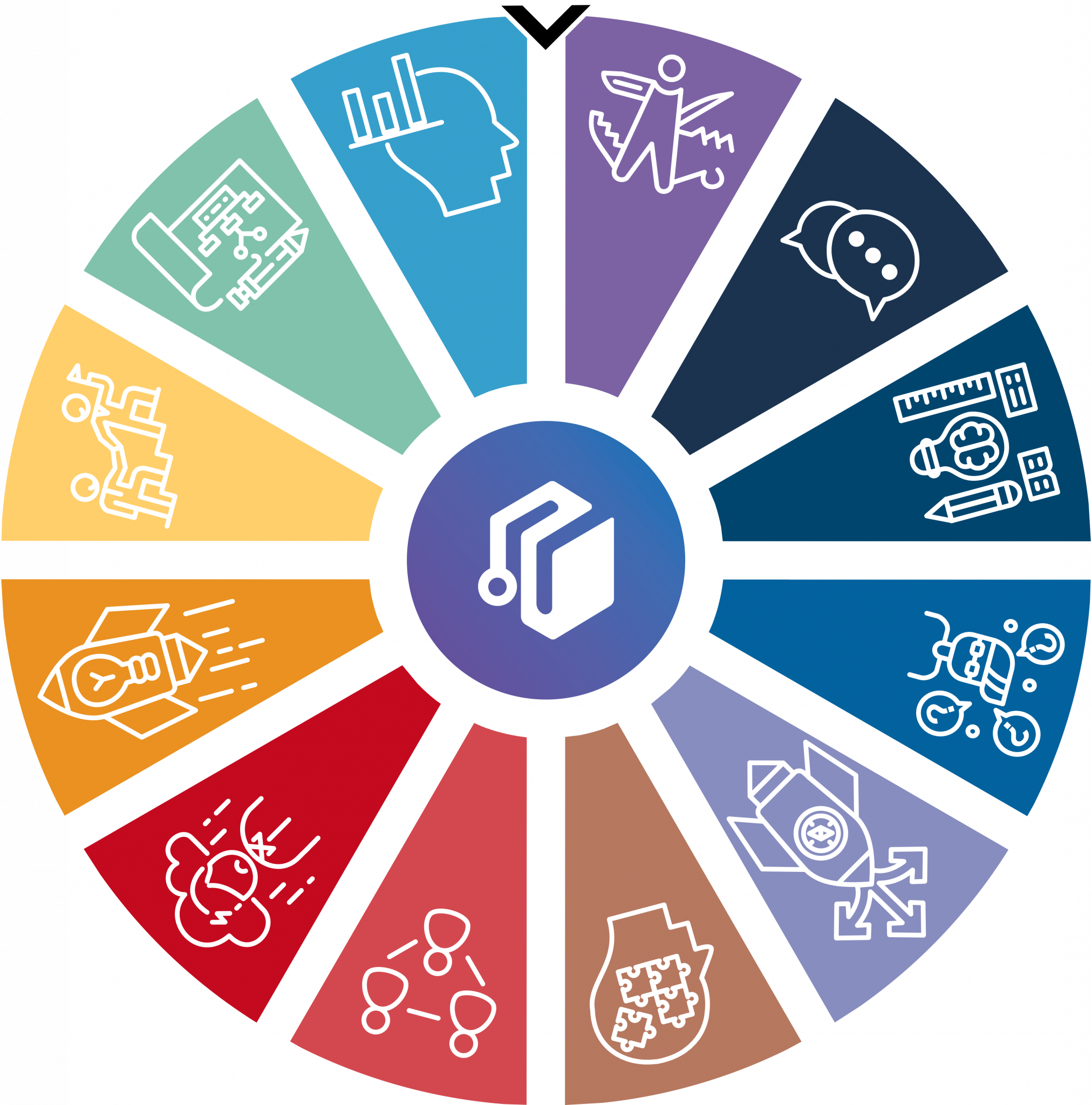 Soft skills DOKENT